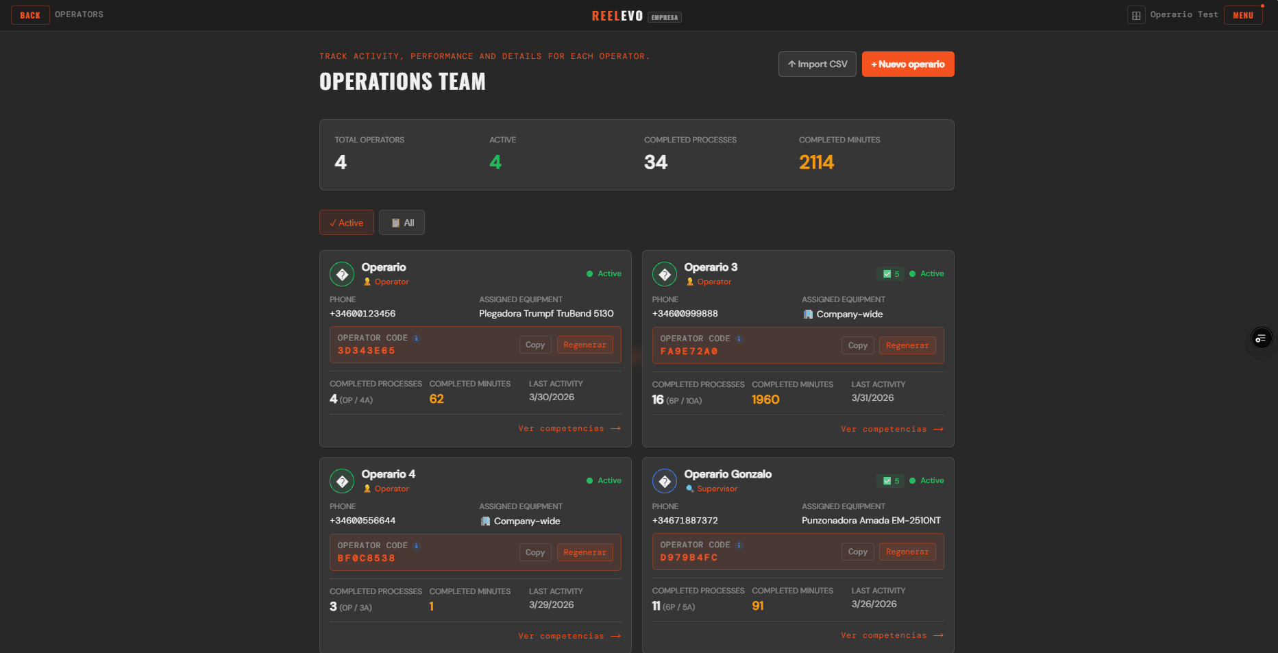 Panel de equipo de operaciones en REELEVO: procesos completados, minutos acumulados y actividad por operario