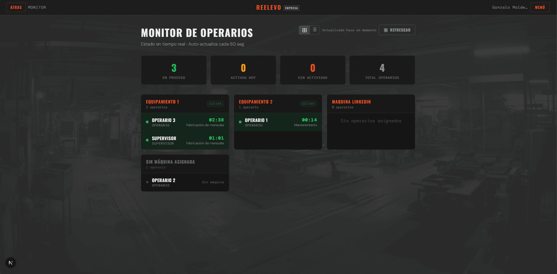Monitor de operarios en tiempo real en REELEVO: quién está en proceso, en qué máquina y cuánto tiempo llevan