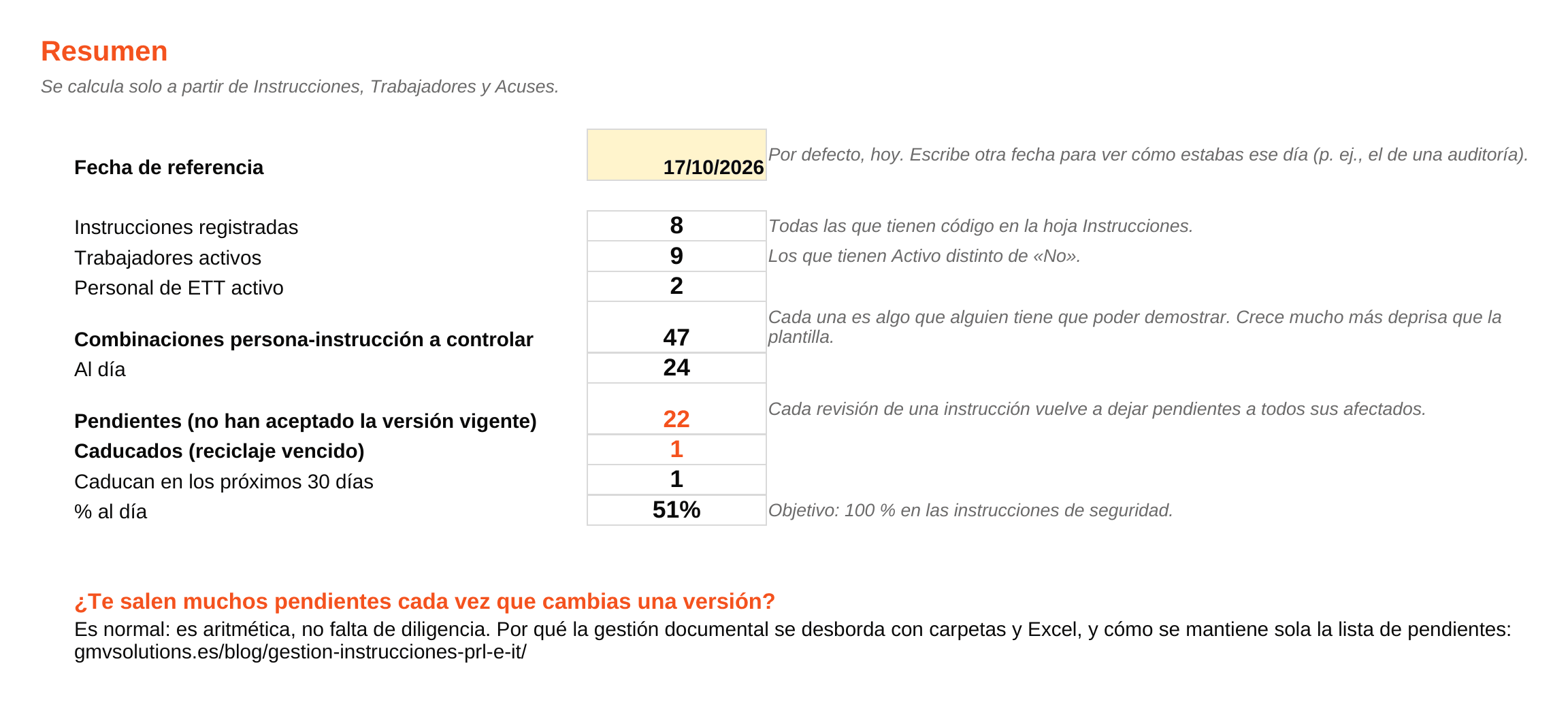 Hoja Resumen de la plantilla: instrucciones, trabajadores activos, combinaciones a controlar, pendientes, caducados y porcentaje al día