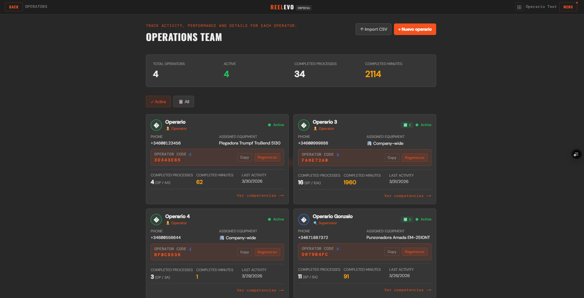 Panel de equipo de operaciones en REELEVO: procesos completados, minutos acumulados y última actividad por operario